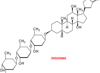 Mortalidad asociada a digoxina: Revisión sistemática y metanálisis de la literatura