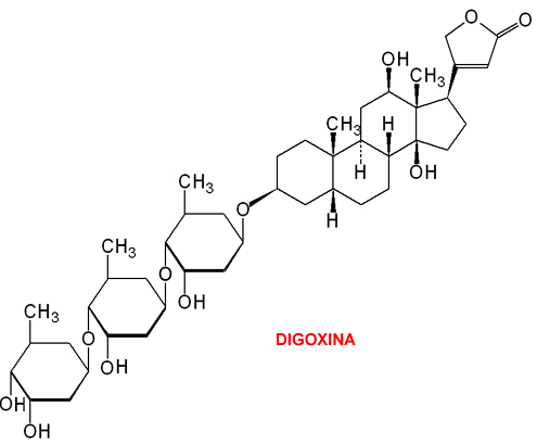 Mortalidad asociada a digoxina: Revisión sistemática y metanálisis de la literatura