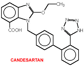 Un estudio sobre Candesartan y Metoprolol