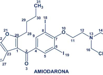 Antiarrítmicos: Amiodarona