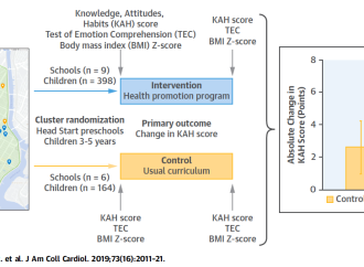 Promoción de la salud infantil en comunidades de bajo ingreso per cápita