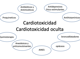 Cardiotoxicidad oculta: ¿de qué se trata?