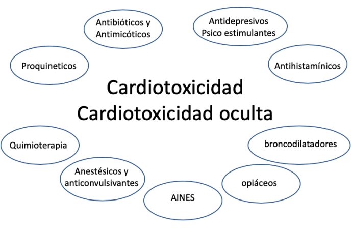 Cardiotoxicidad oculta: ¿de qué se trata?