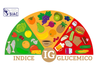 Patrones dietéticos de bajo IG y CG sobre el control de los factores de riesgo cardiometabólicos en Diabetes